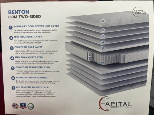 Benton Firm Double Sided Mattress - (Available in Queen  King only) 