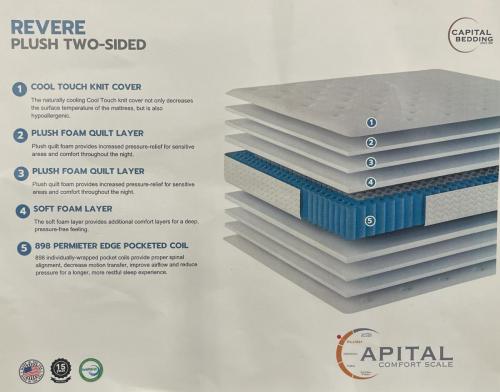 Revere Double Sided Mattress - (AVAILABLE IN QUEEN AND KING)